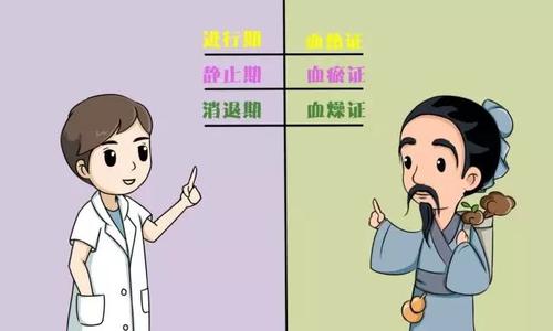 牛皮癣相关常识