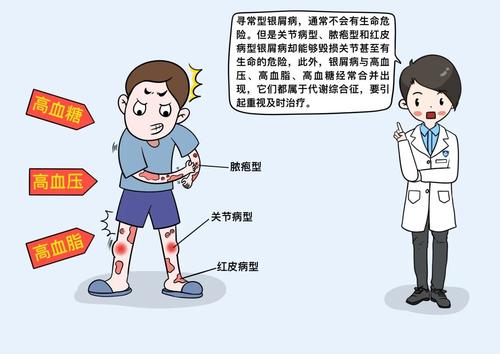 牛皮癣引发的并发症